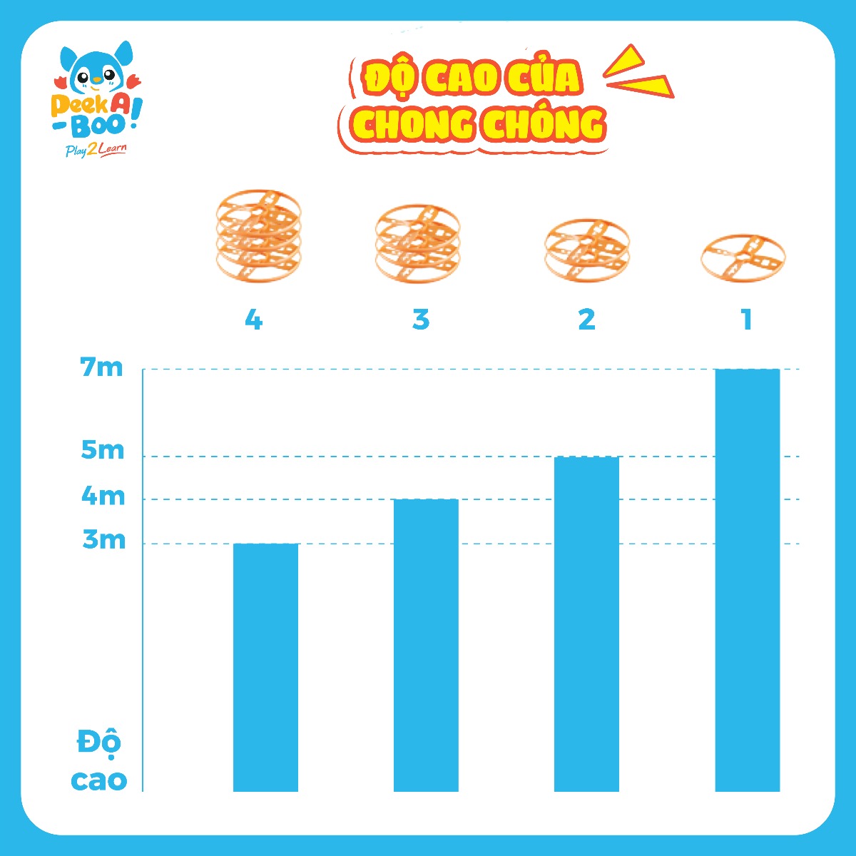 Đồ chơi phóng và bắt chong chóng cún con-Vàng PEEK A BOO PAB030Y